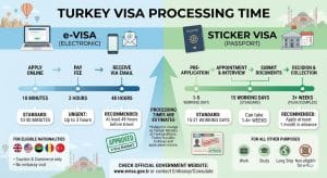 How long does Turkey visa processing take
